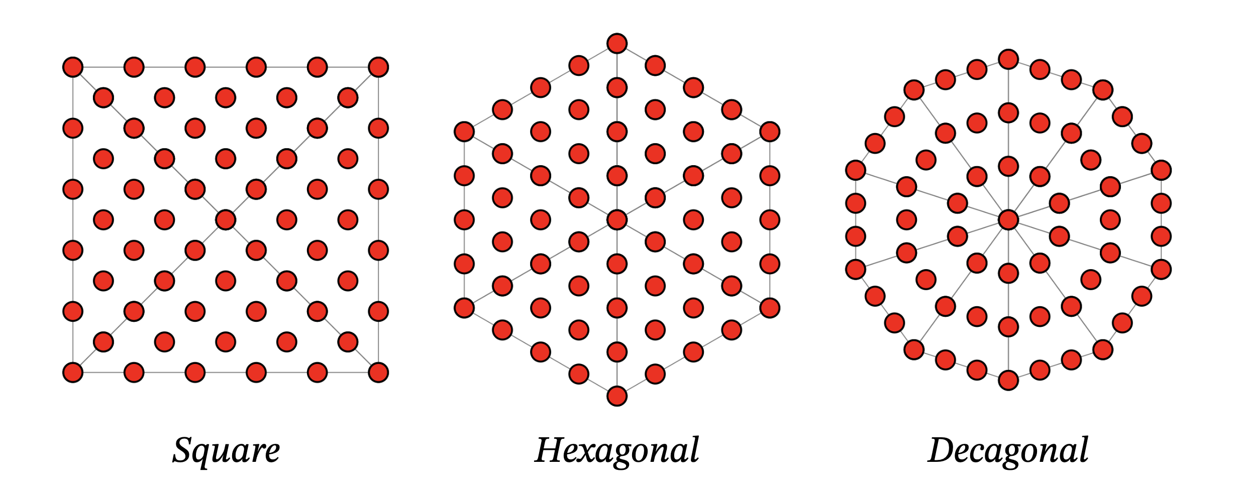 61 dots, arranged in a square, a hexagon, and a decagon