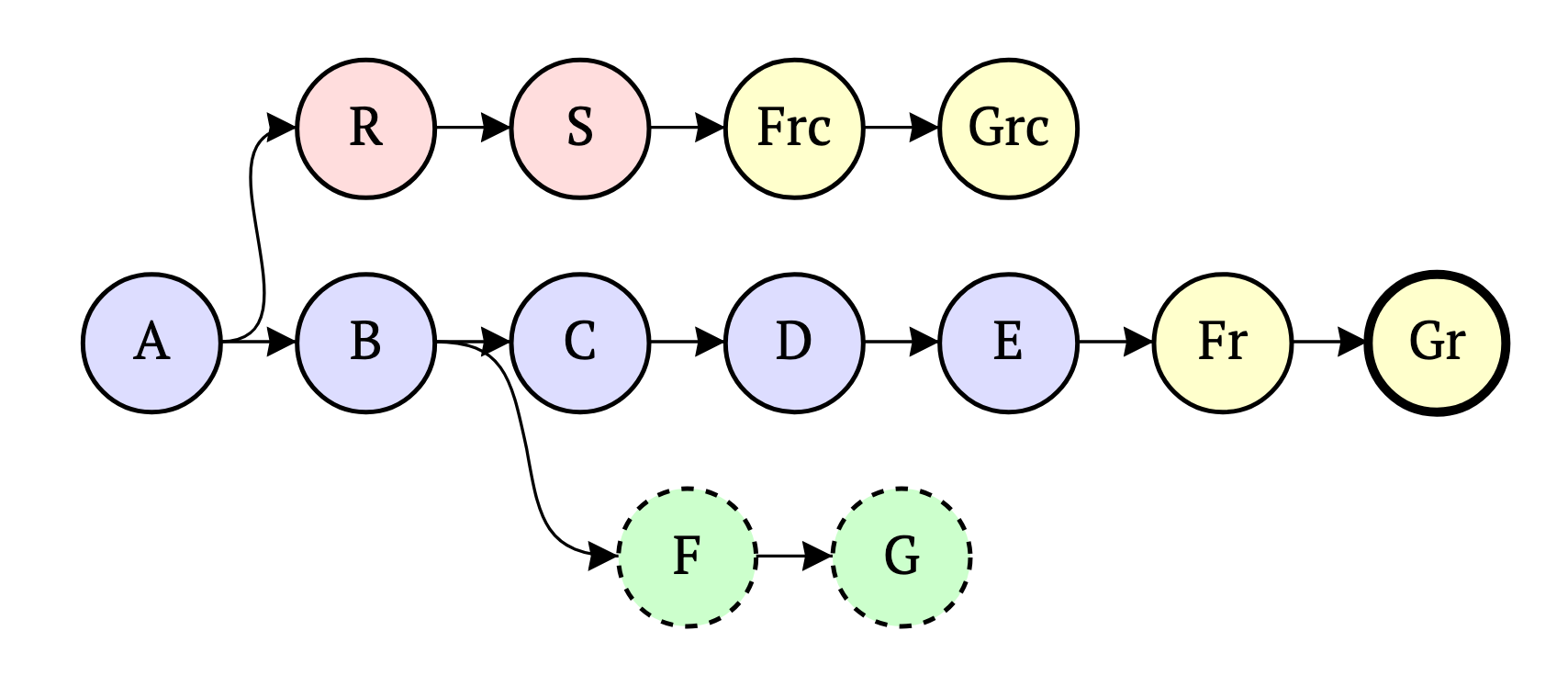 A git branch diagram