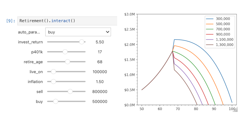 Sliders for variable and resulting plot