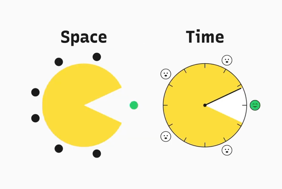 Two pac-man diagrams: leaving space, and leaving time