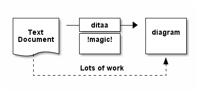 Nicely drawn diagram