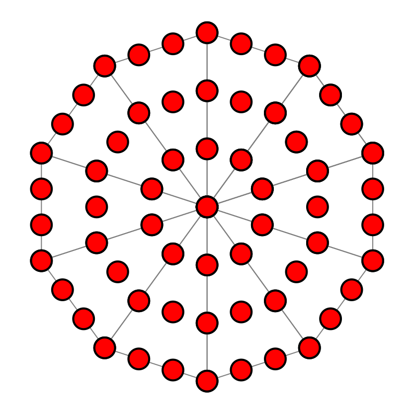 Diagram of centered decagonal number: 61