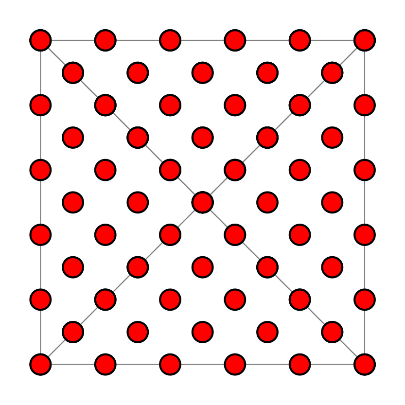 Diagram of centered square number: 61