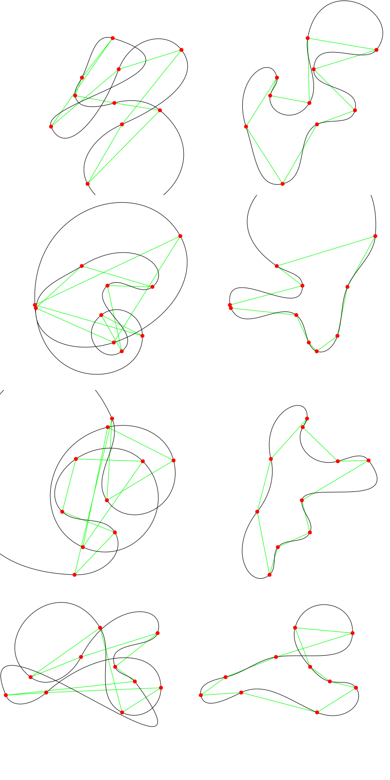 Comparing the scribbles and the nice curves