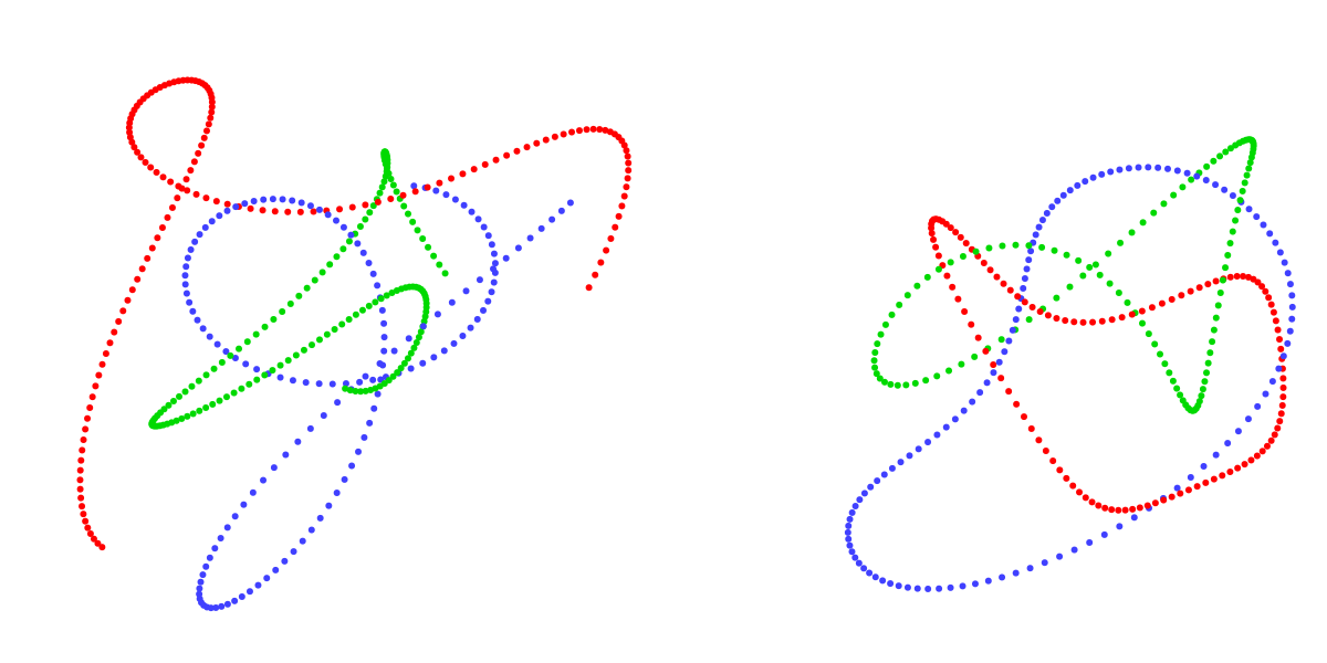 On the right, three trails of points that don't form a closed loop. On the left, three closed loops but still with interesting random shapes