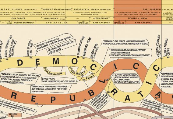 Close-up of the History of the Political Parties II