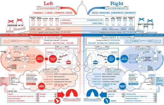 left vs. right