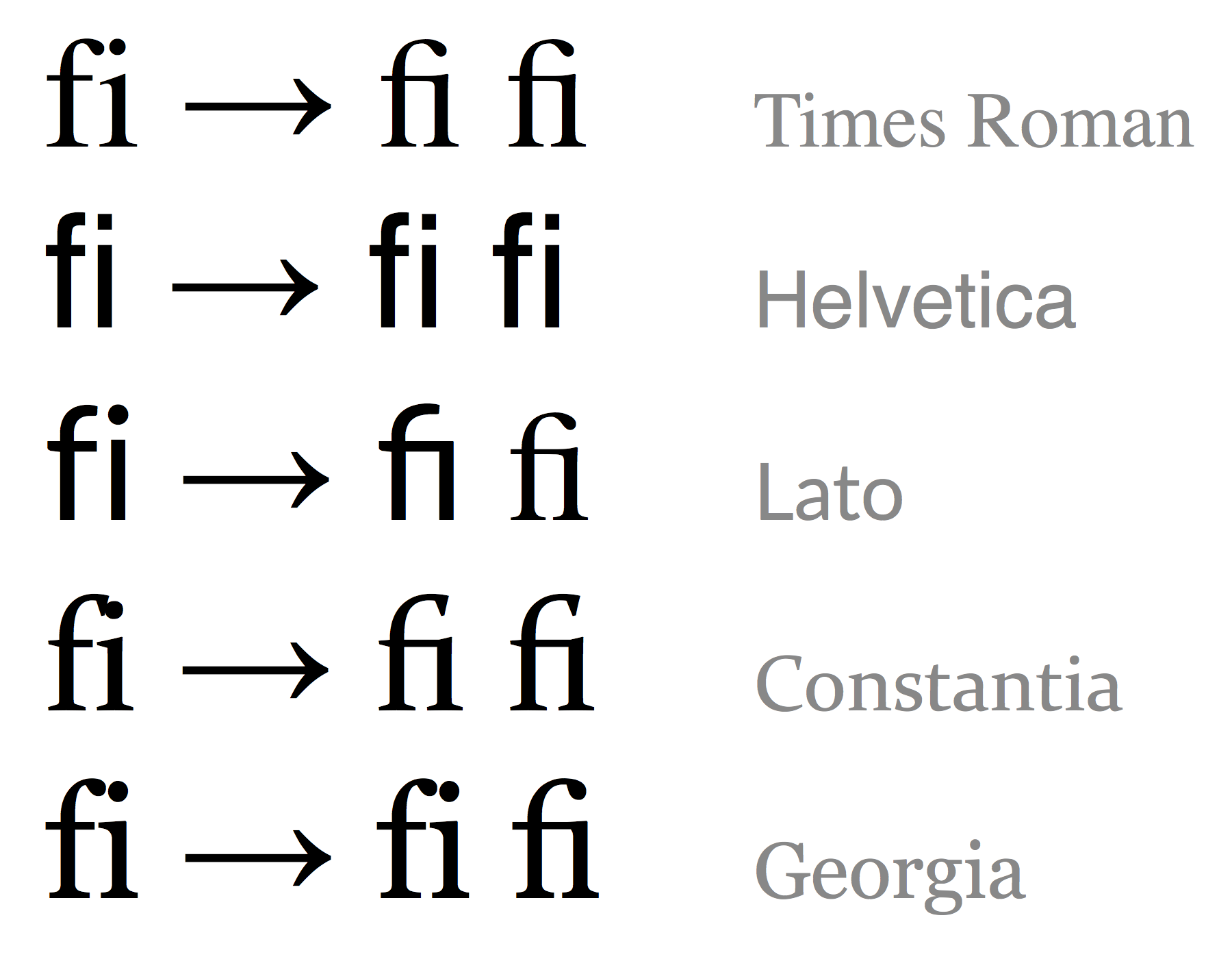 Ligatures in various fonts