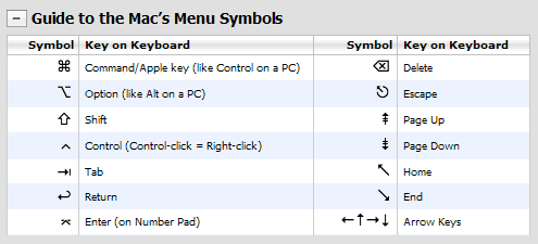 A translation chart from symbol to key