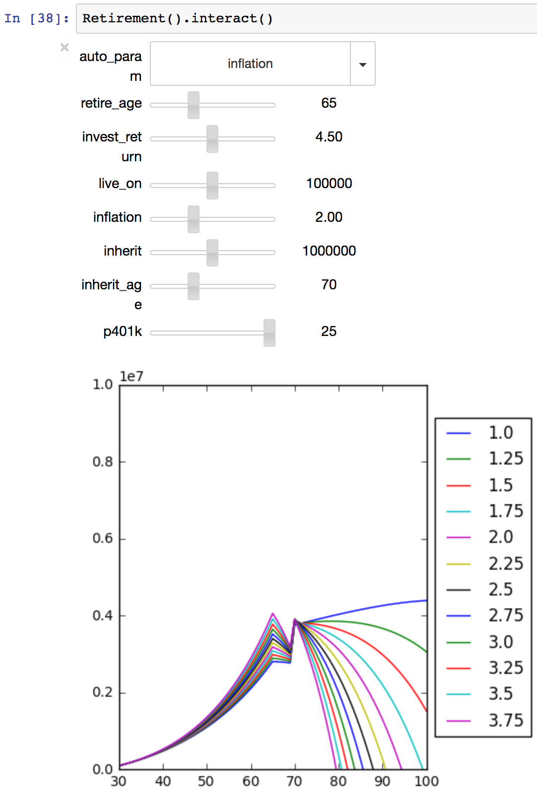 Jupyter notebook, in action