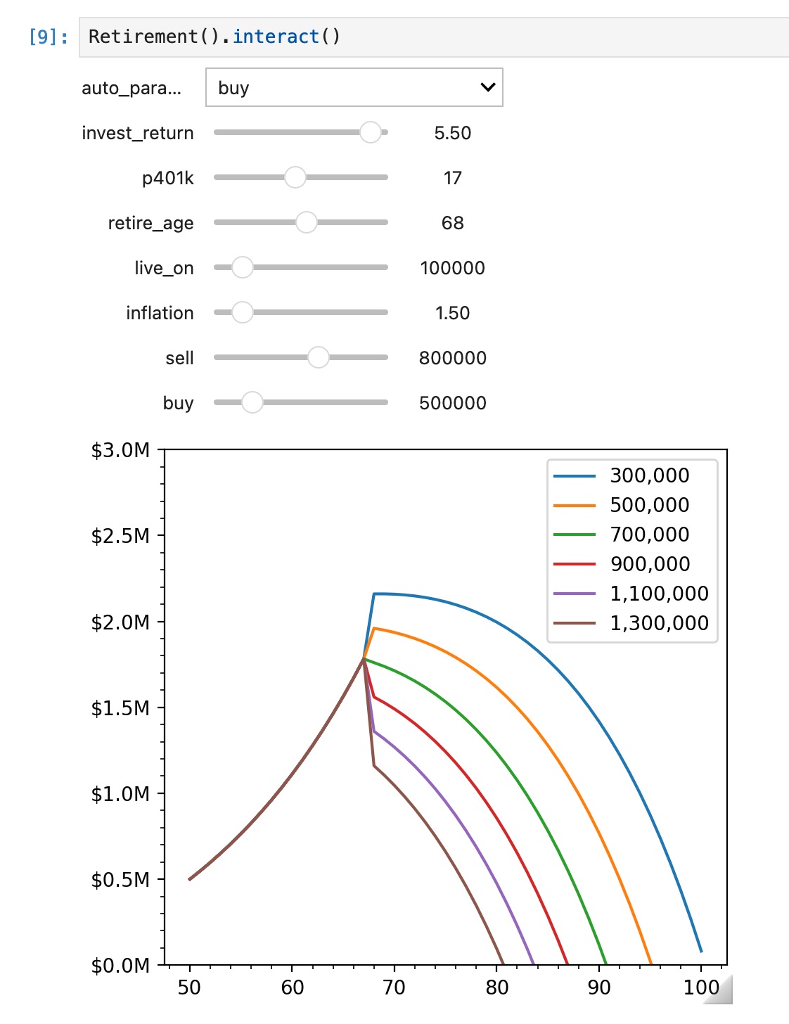 Screenshot of the sliders and resulting plot of outcomes