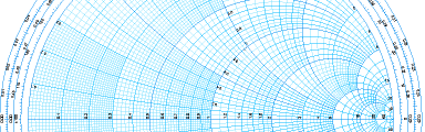 Smith chart