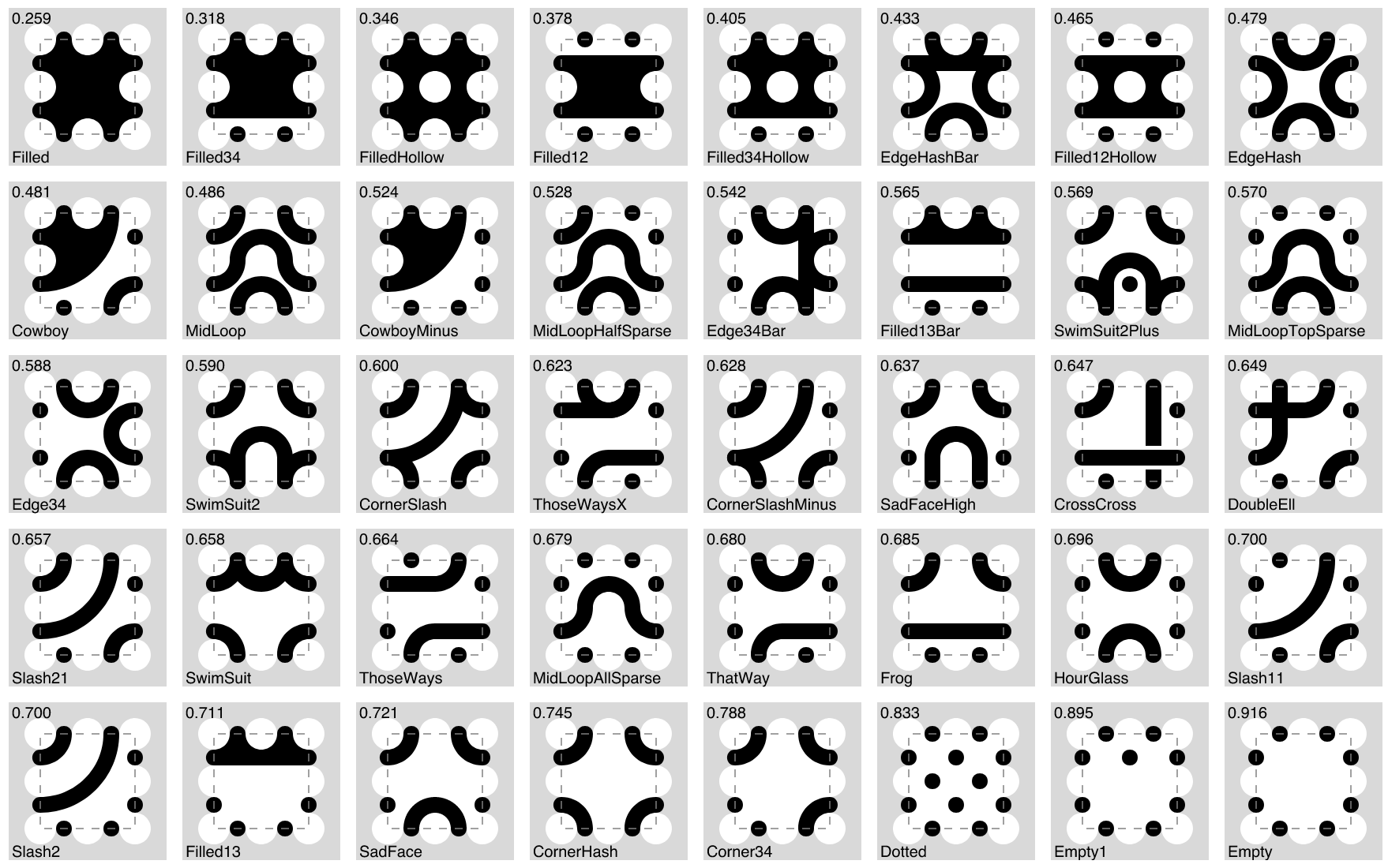 A larger set of new multi-scale Truchet tiles