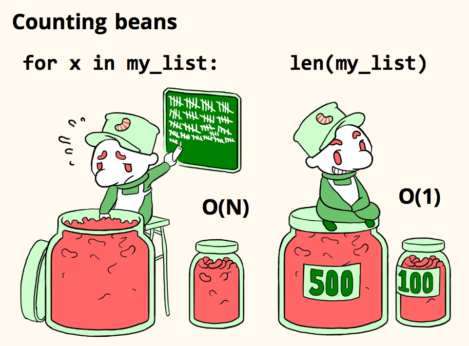 Cute illustration of O(N) vs O(1), from the talk