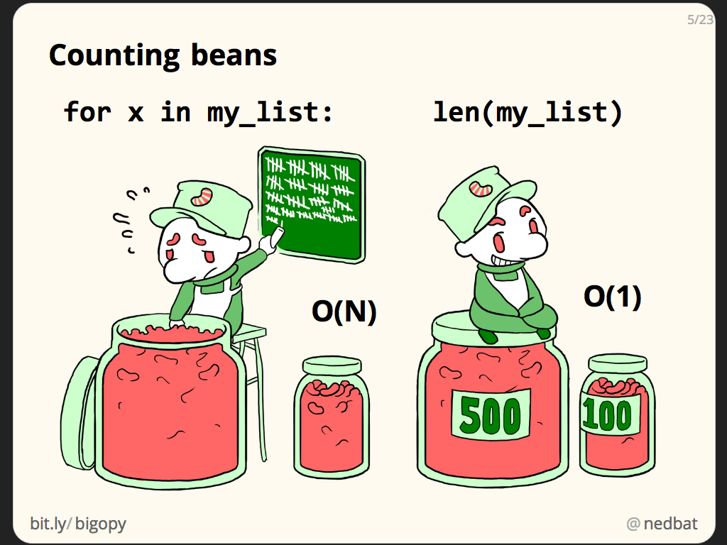 Counting beans