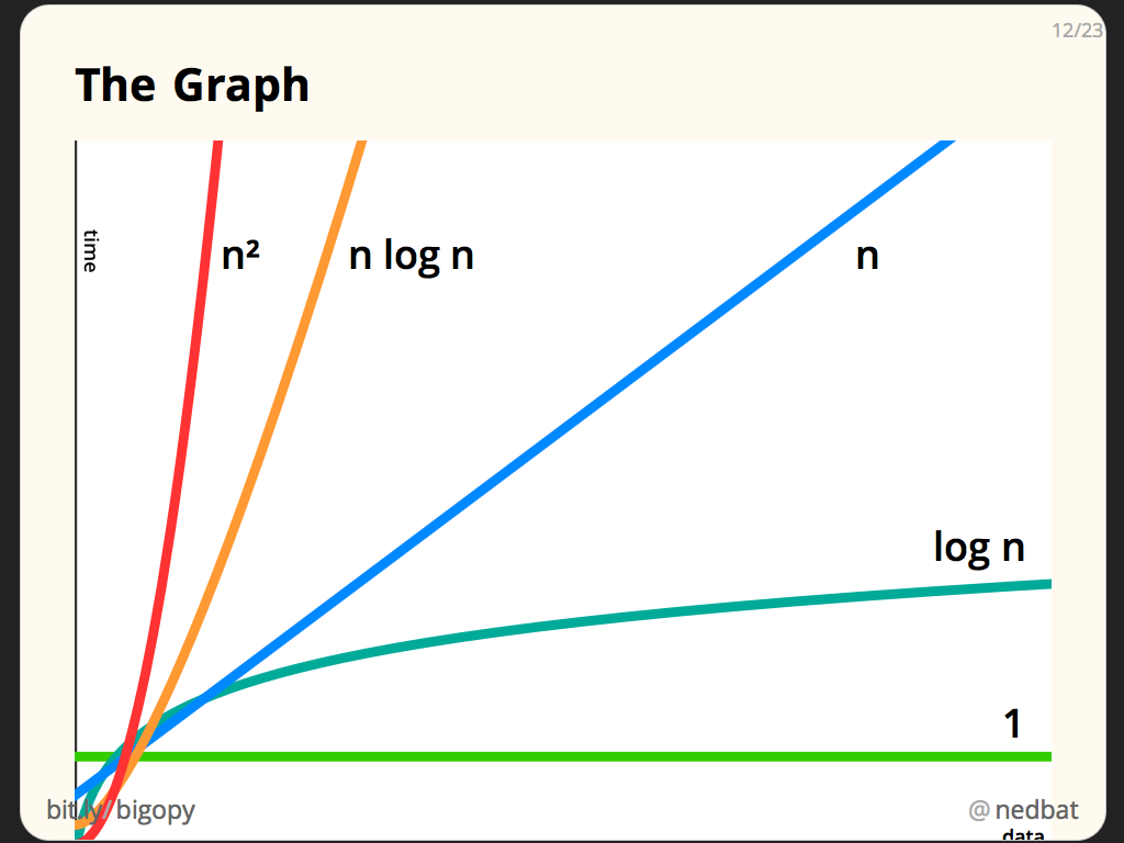 The Graph