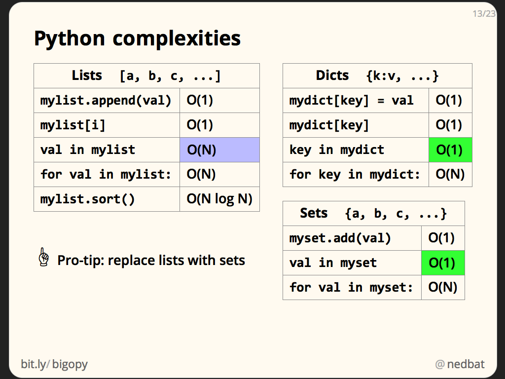 Python complexities