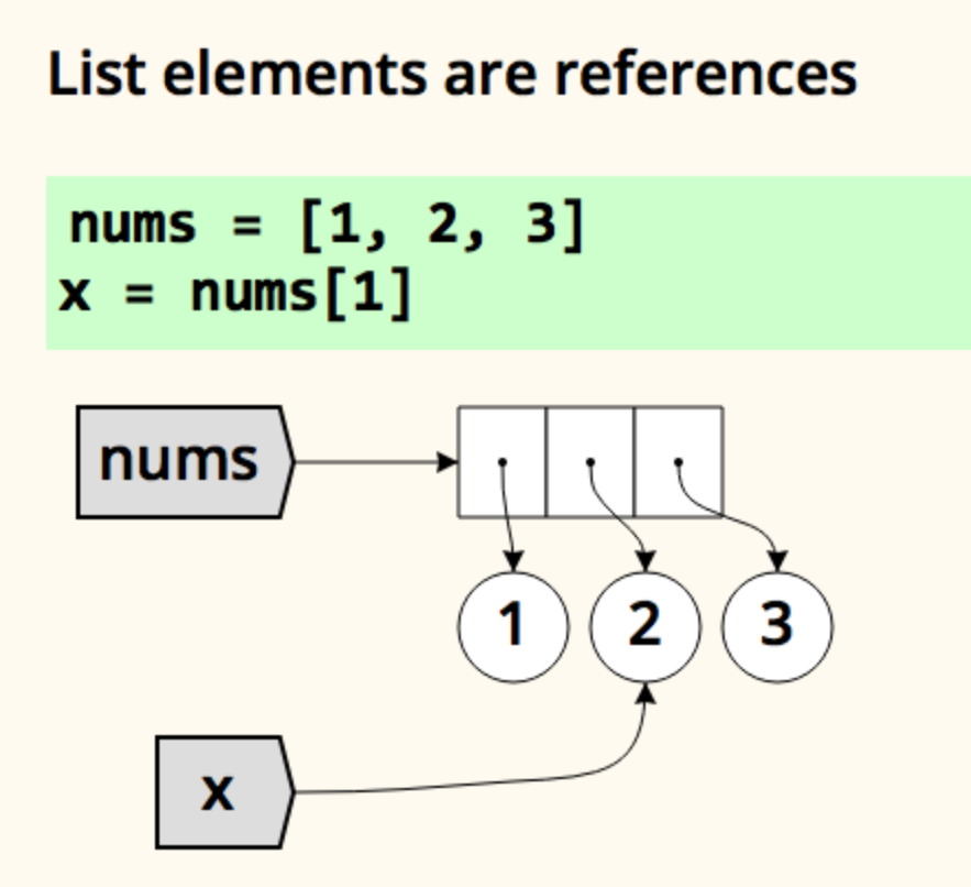 A sample from the presentation, showing code and a reference diagram
