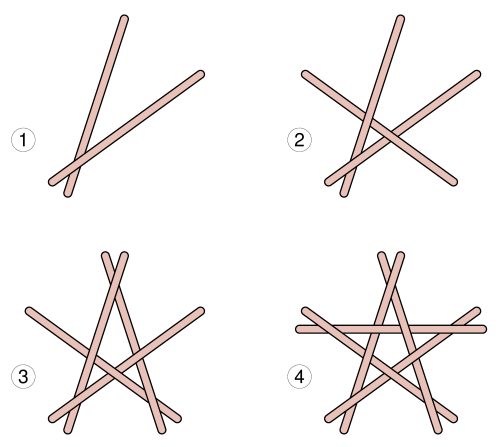 Four steps to a stirrer star