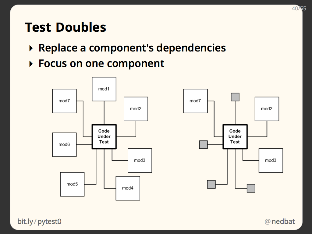 Test Doubles