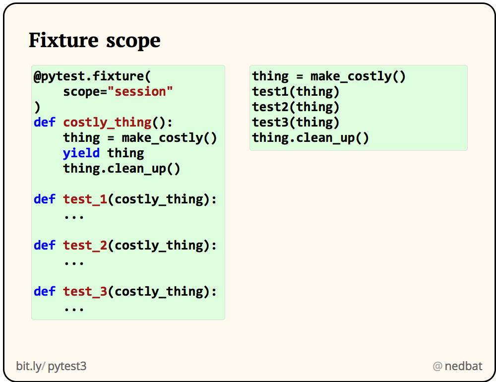 Fixture scope