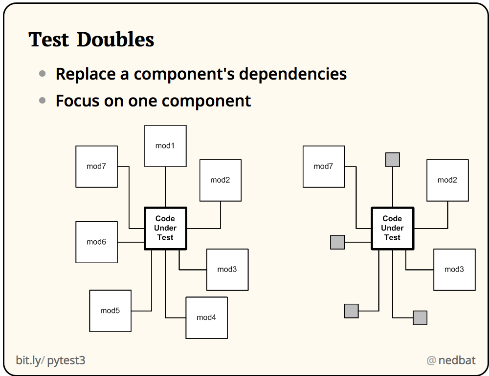 Test Doubles