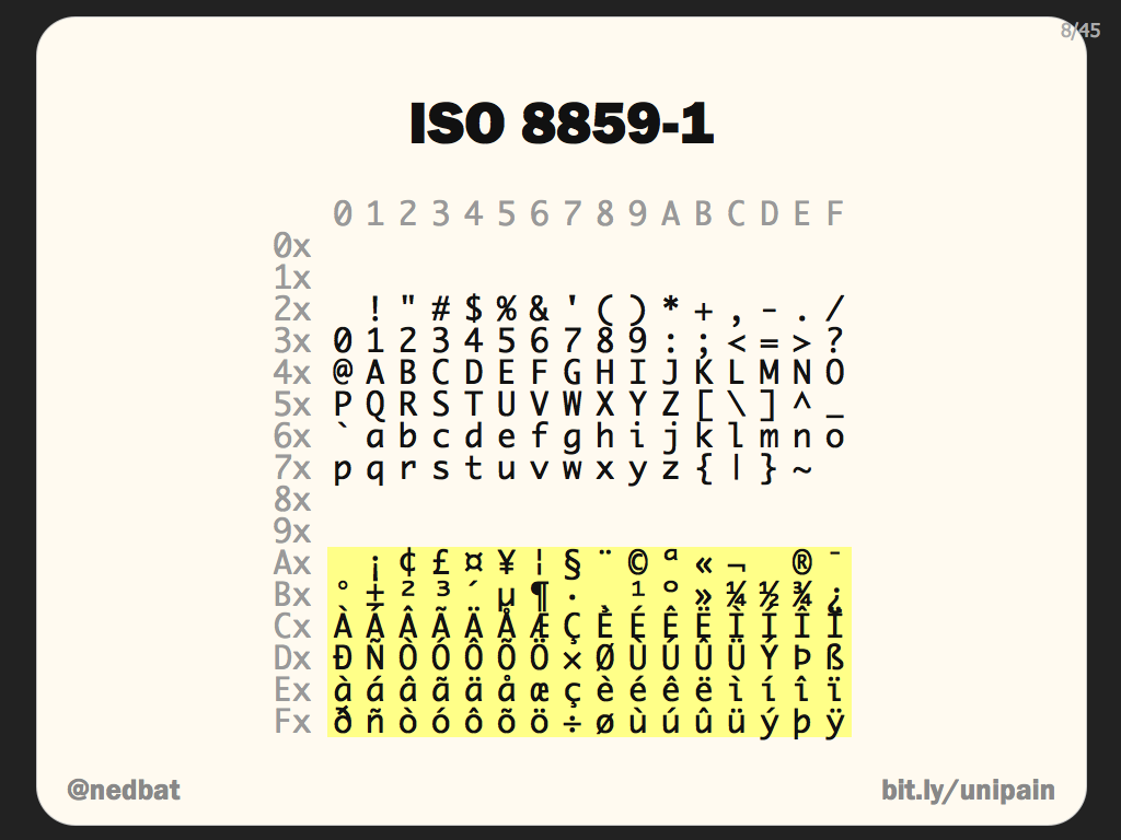 ISO 8859-1