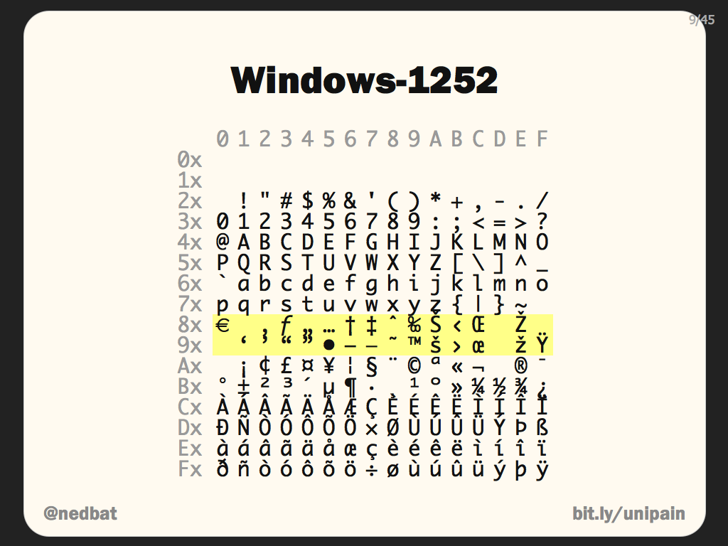 Windows-1252