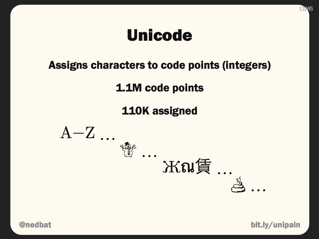 Unicode