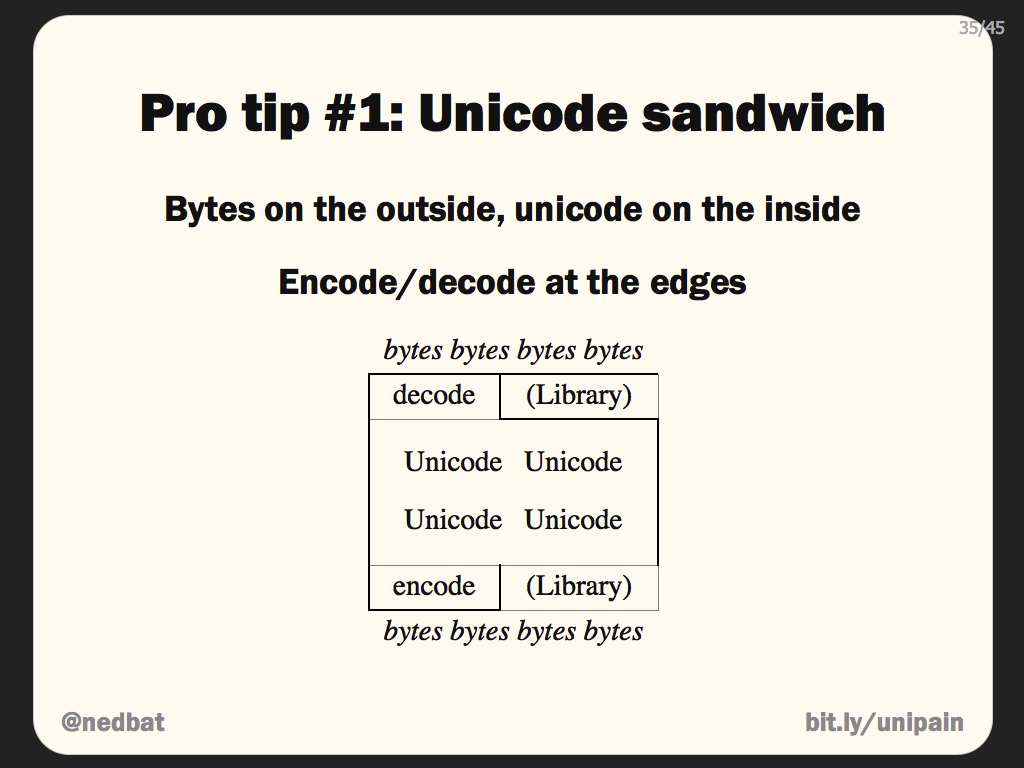 Pro tip #1: Unicode sandwich