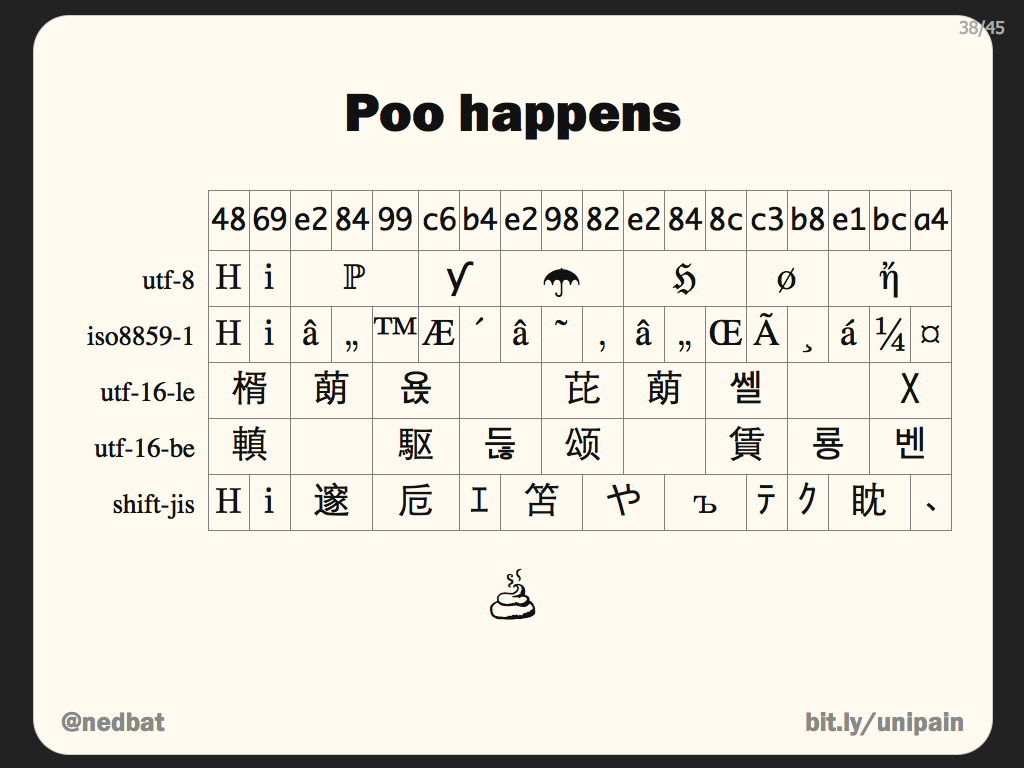 Poo happens